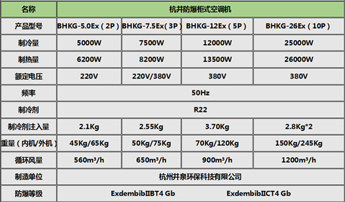 杭井BHKG-5.0贵州吸顶式防爆空调柜式机参数