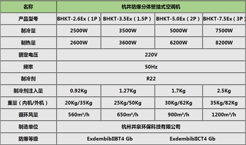 杭井BHKG-5.0贵州吸顶式防爆空调挂式机参数