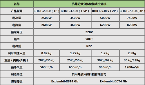 5P防爆空调，防爆空调5P格力品**，粉尘环境**用5P防爆空调挂式机参数