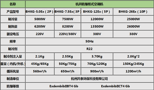 BHKG-7.5Ex**厂防爆空调，**的防爆空调柜式机参数